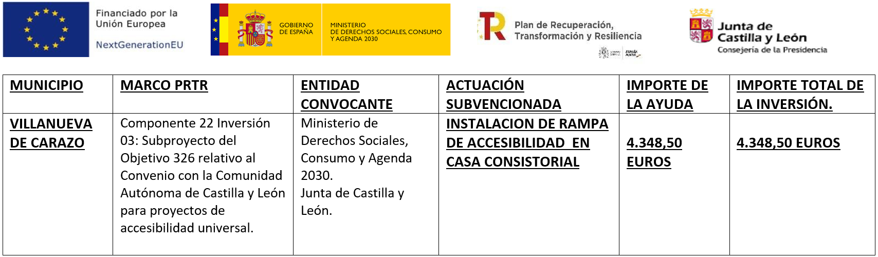 Ayudas PRTR Villanueva de Carazo